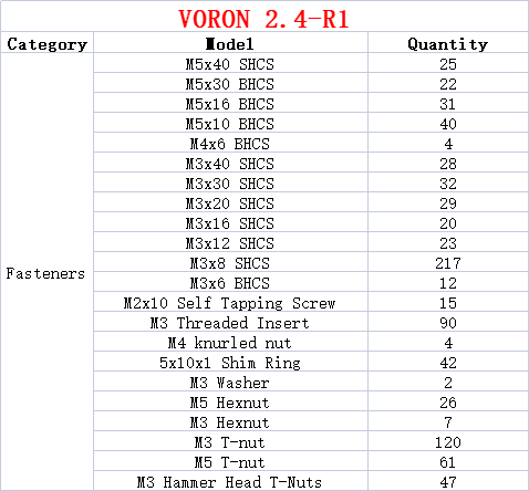 3D Printer V2.4 R2 DIY Project - Voron 2.4 R2 Kit 评论和价格