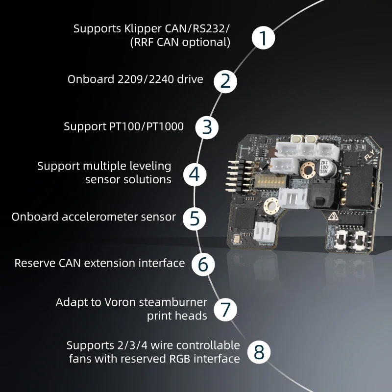 Mellow Fly SB2040 V3 Board For - Voron 2.4 R2 Kit 评论和价格