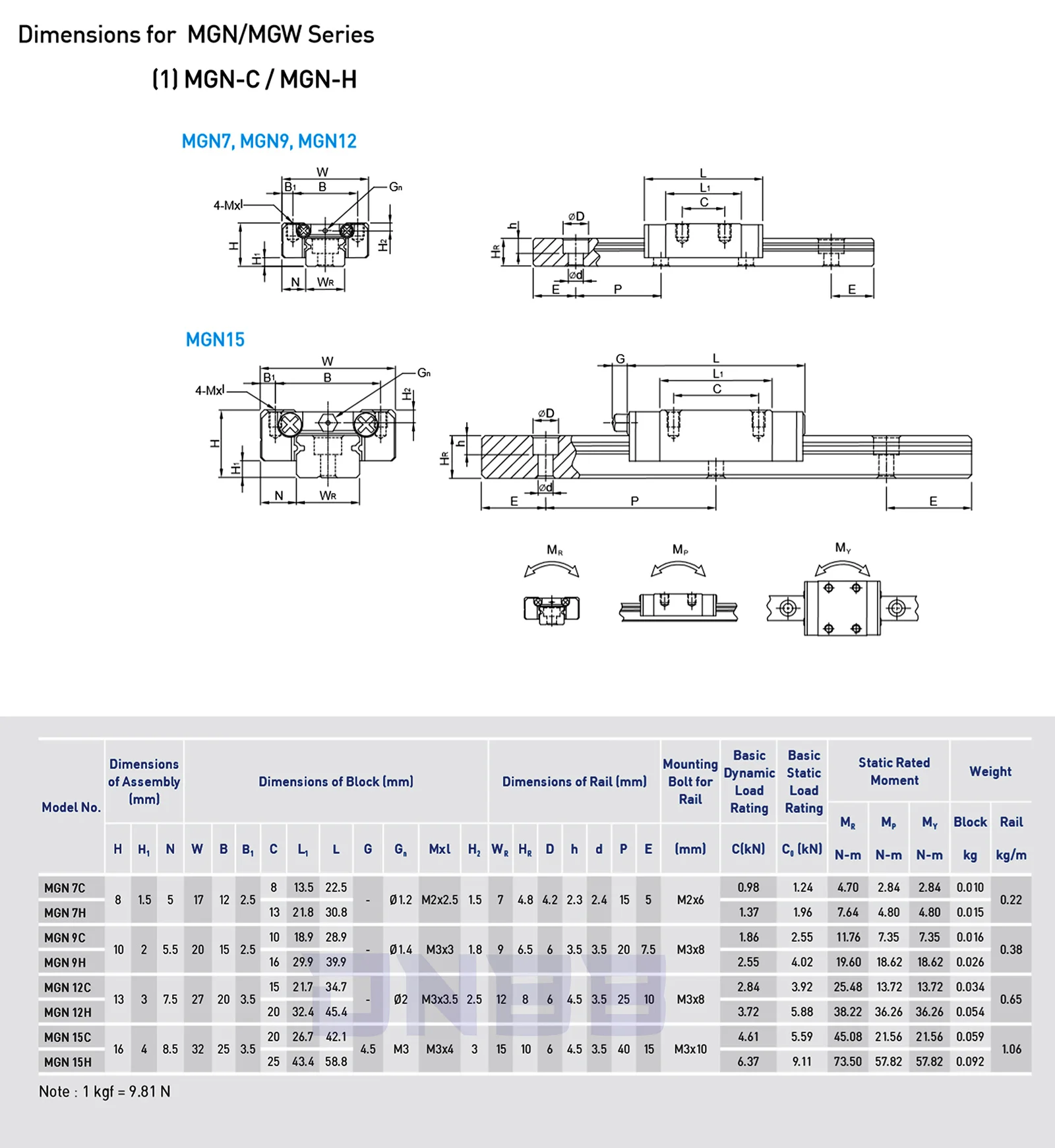 6PCS MGN9H 1PCS MGN12H Linear  - Voron 2.4 R2 Kit 评论和价格